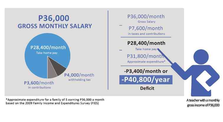philippine tax system and income taxation